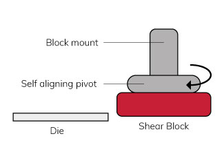 Self aligning shear block