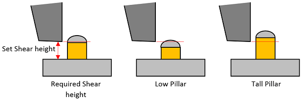 Copper-pillar-low-high-shear-height