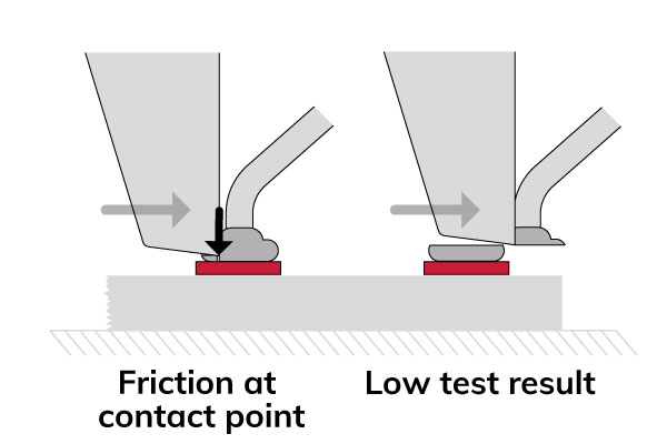 Friction-at-contact-point-vs-low-test-result