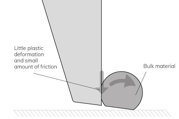 Little-plastic-deformation-and-small-amount-of-friction