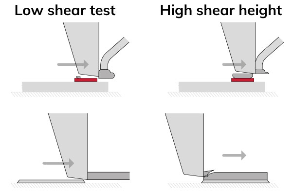Low-vs-Height-shear