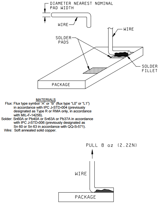 MIL-STD-883-2004-7-FIGURE-2-solder-pad-adhesion