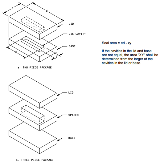 MIL-STD-883-2024-2-FIGURE-2024-1-design-seal-area