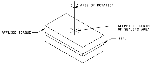 MIL-STD-883-2024-2-FIGURE-2024-2-application-of-torque