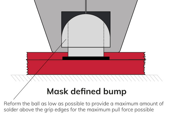 Mask-defined-bump