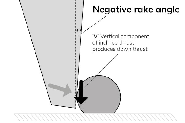 Negative-rake-angle