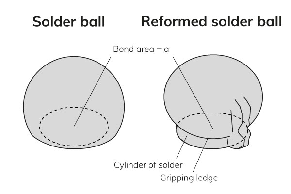 Reformed-solder-ball