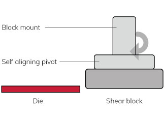 Self-aligning-shear-tool-+-shear-block