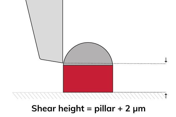 Shear-height-=-pillar-+-2-µm