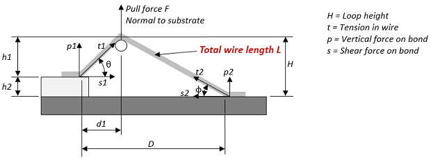 Wire-pull-calculate-length