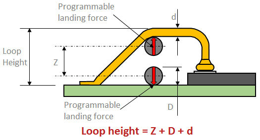 loop height schematic