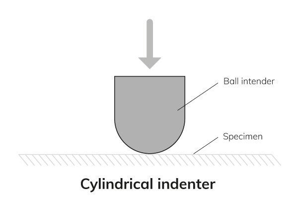 Cylindrical-indenter