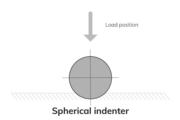 Spherical-indenter