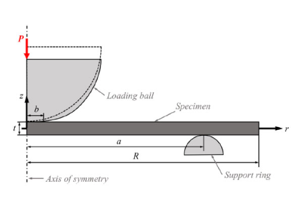ball-ring-schematic-2D