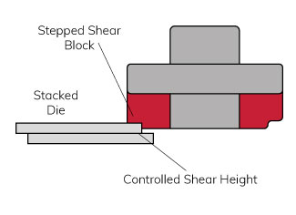 Controlled shear height