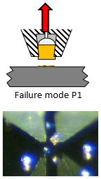 Copper Pillar failure mode P1