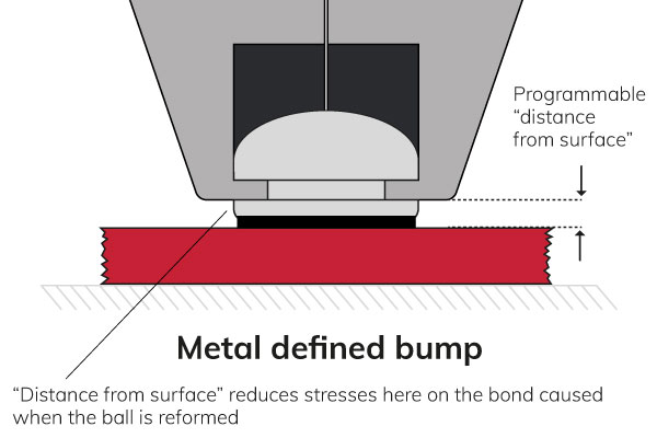 Metal-defined-bump