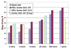 SMTA_Nowottnick_figure_3