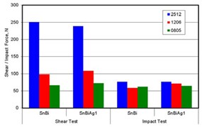 SMTA_Nowottnick_figure_5