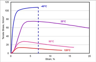 SMTA_Nowottnick_figure_9