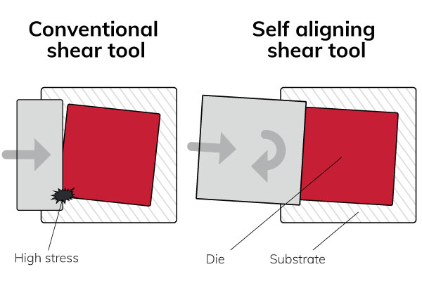 Self-Aligning shear tool
