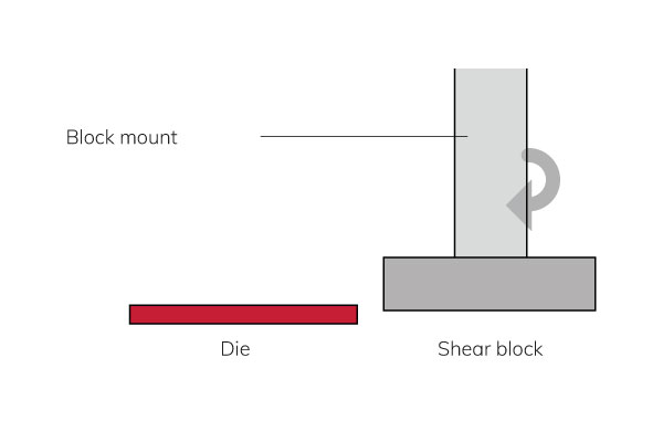 Self-aligning-shear-tool-shear-block
