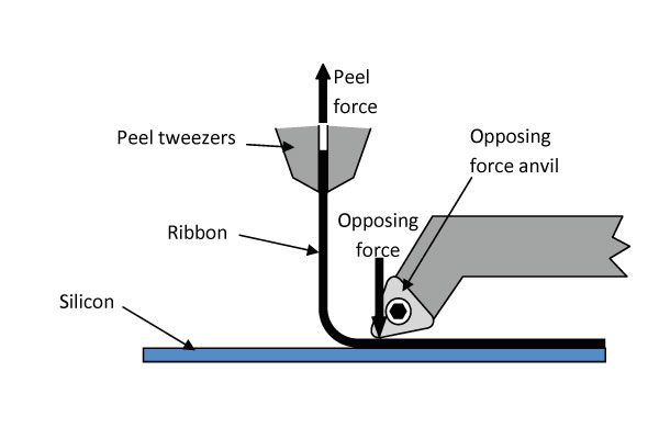 Solar-Ribbon-Peel-Test