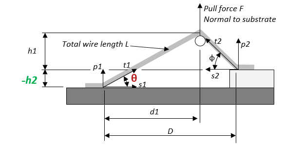 Wire-pull-distance-from-second-bond