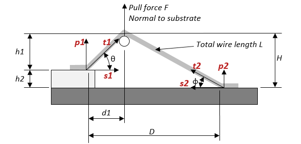 Wire-pull-force-schematic