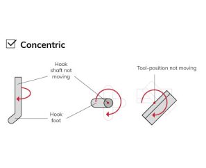 Concentric-wire-or-shear-tools