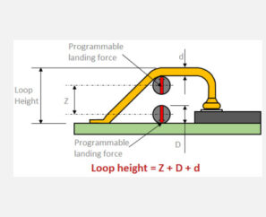 Loop height