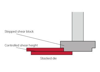 Self aligning shear stacked