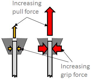 Tweezer pull increasing grip force