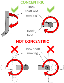 wire-hook-concentricity-newsletter